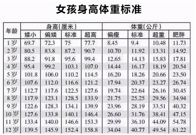 2021兒童身高體重標(biāo)準(zhǔn)表”身高體重秤廠家促進兒童長高的食物有哪些