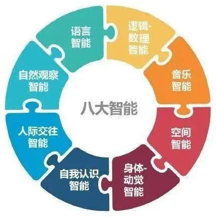 兒童綜合素質(zhì)發(fā)展評價系統(tǒng)帶你全面了解孩子的內(nèi)心需求！來測測吧~